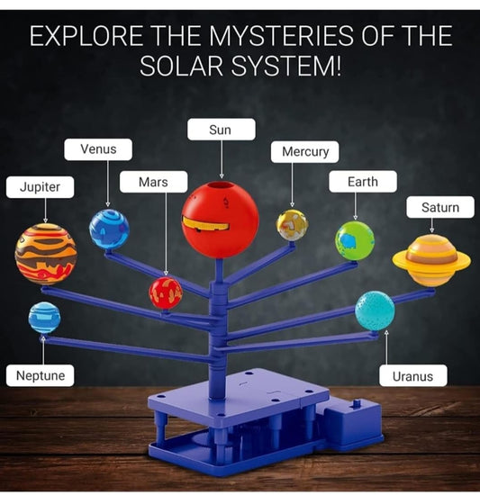 Solar System Rotating Planet